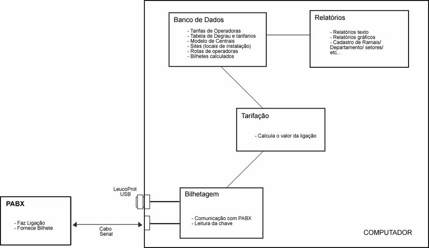 Diagrama2