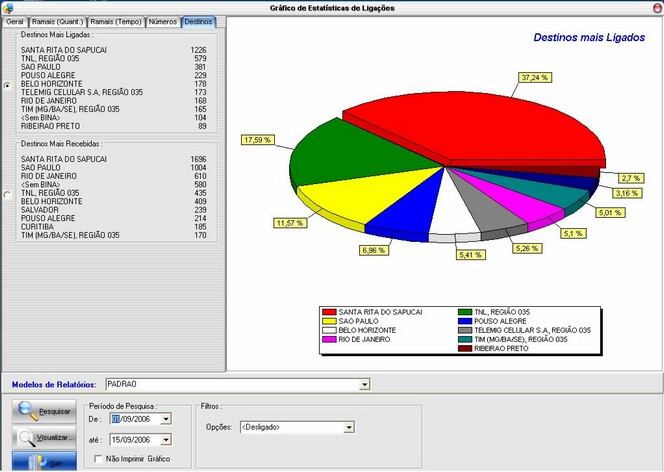 ExemploGrafico2