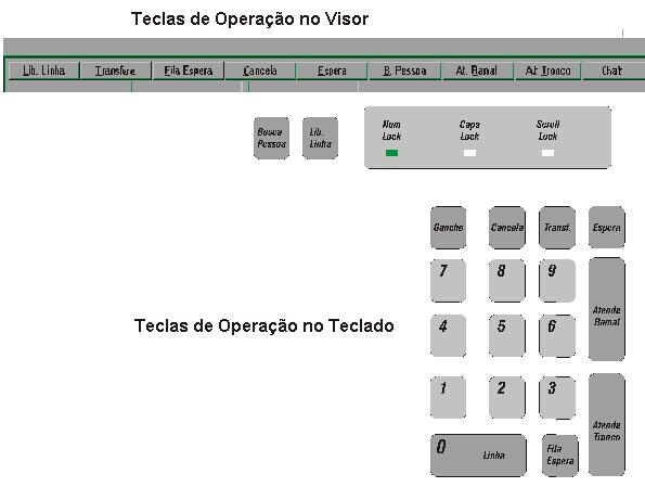 teclas-operacoes